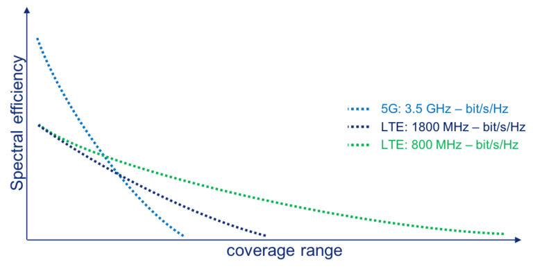 5g spectral efficiency 5g spectral efficiency