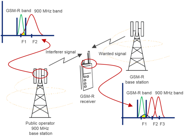 GSM R receiver and signals Omnitele gsm-r-receiver-and-signals-omnitele